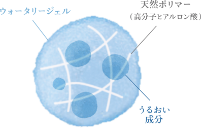 ダブルネットワークローションの働き